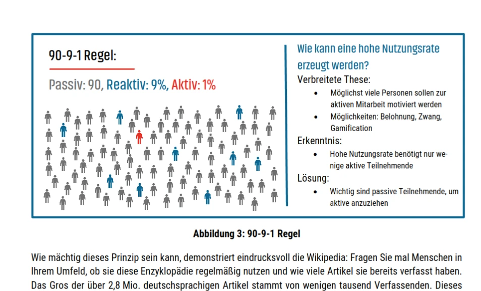 Infografik zur 90-9-1 Regel im Wissensmanagement: Verhältnis von passiven, reaktiven und aktiven Nutzern.
