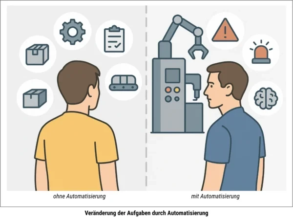 Darstellung der kognitiven Anforderungen an Maschinenbedienende mit und ohne Automatisierung im Kontext von Produktionsstillständen