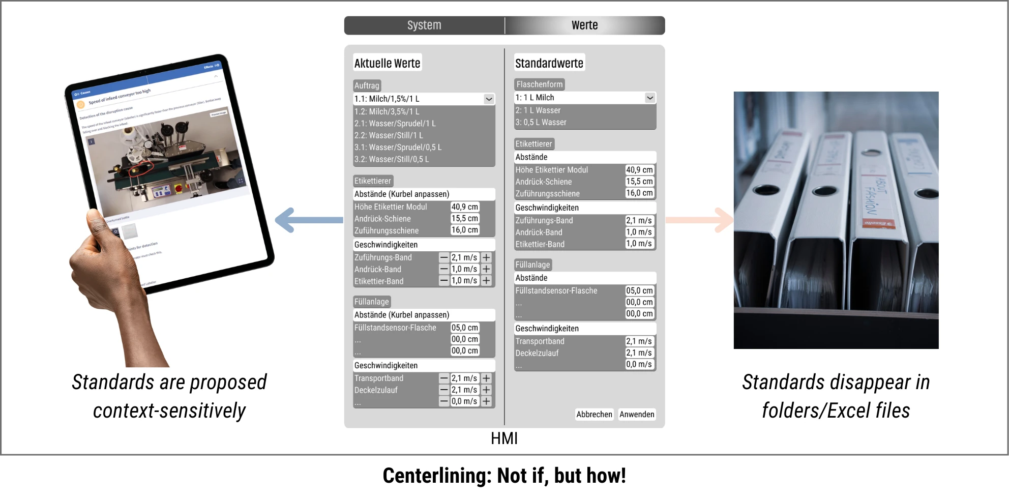 Visualizing Centerlining with MADDOX: On the left, a tablet shows a context-sensitive digital knowledge card; in the center, the HMI interface displays current and standard values; on the right, a stack of paper folders and Excel files – symbolizing outdated documentation methods. Text: 'Centerlining: It’s not whether, but how!