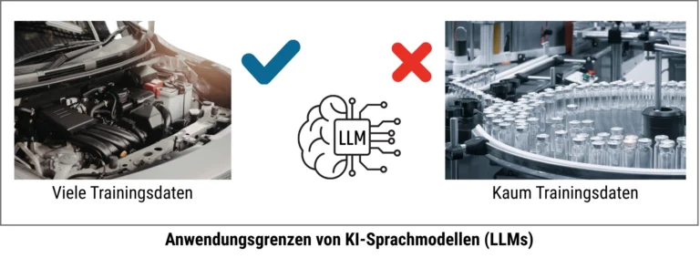 Illistrating the limits of trainig data in manufacturing